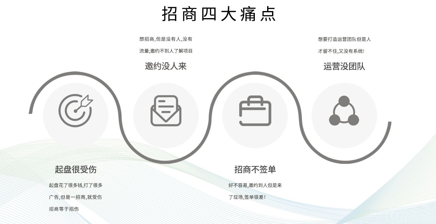 怎样凭借一招策划突破招商瓶颈？