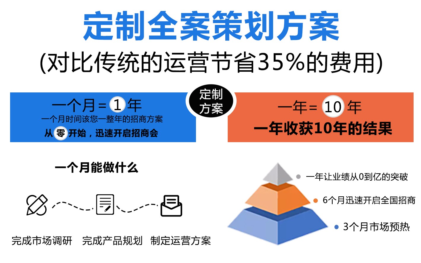 品牌招商前沿：数字化身份认证怎样重塑加盟信任？